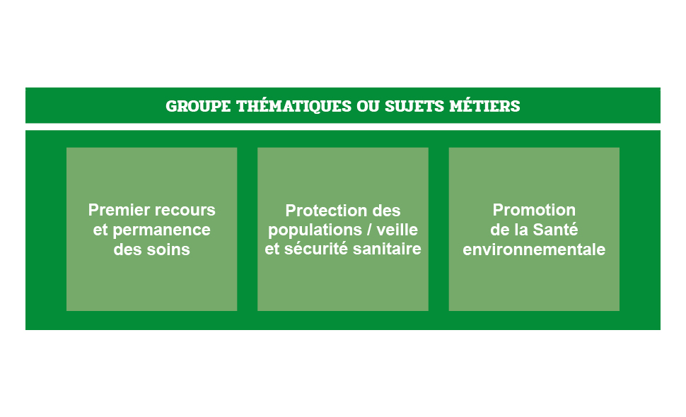 GROUPE THÉMATIQUES OU SUJETS MÉTIERS