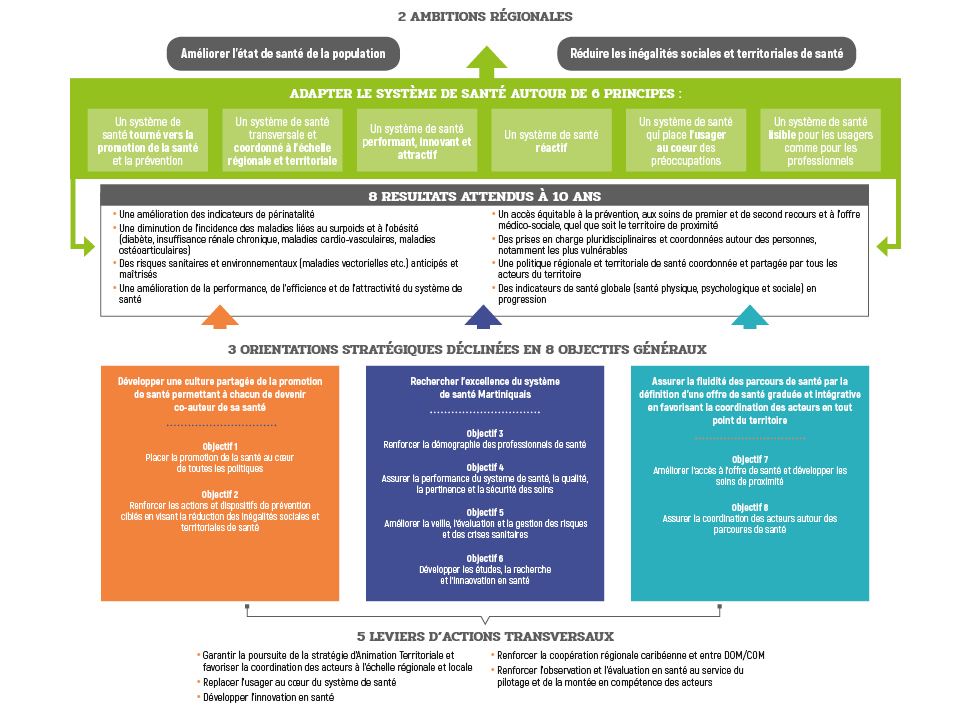 Tableau synthèse PRS