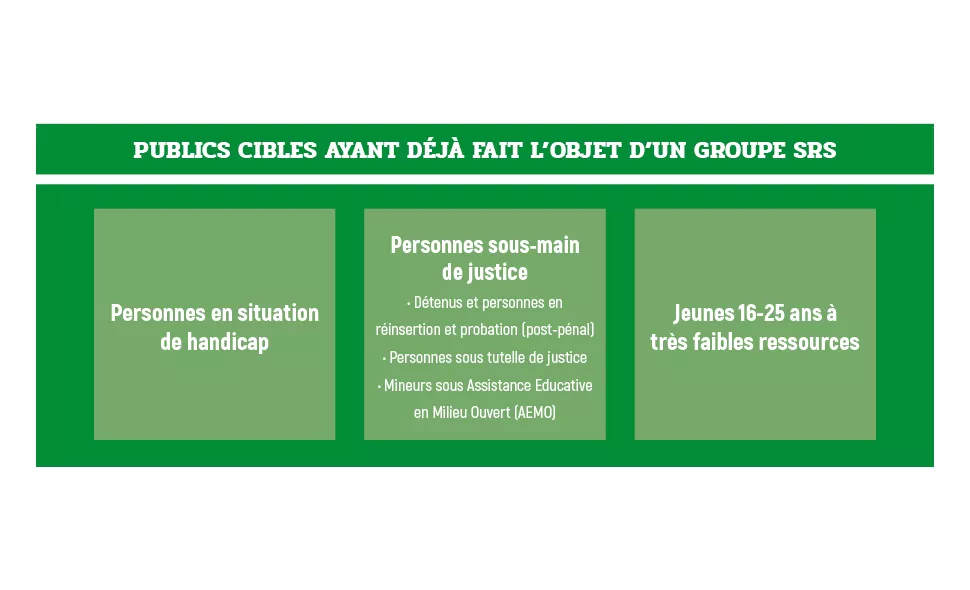 PUBLICS CIBLES AYANT DEJA FAIT L'OBJET D'UN GROUPE SRS