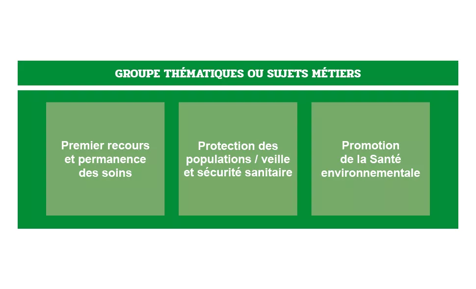 GROUPE THÉMATIQUES OU SUJETS MÉTIERS